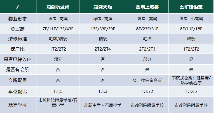 新都【五矿香投桂语堂-网站首页】_项目动态实时更新_售楼处地