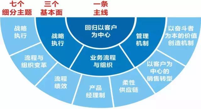 实控人退隐、客户高度依赖微医的AI“新马甲”能遮80亿亏空吗